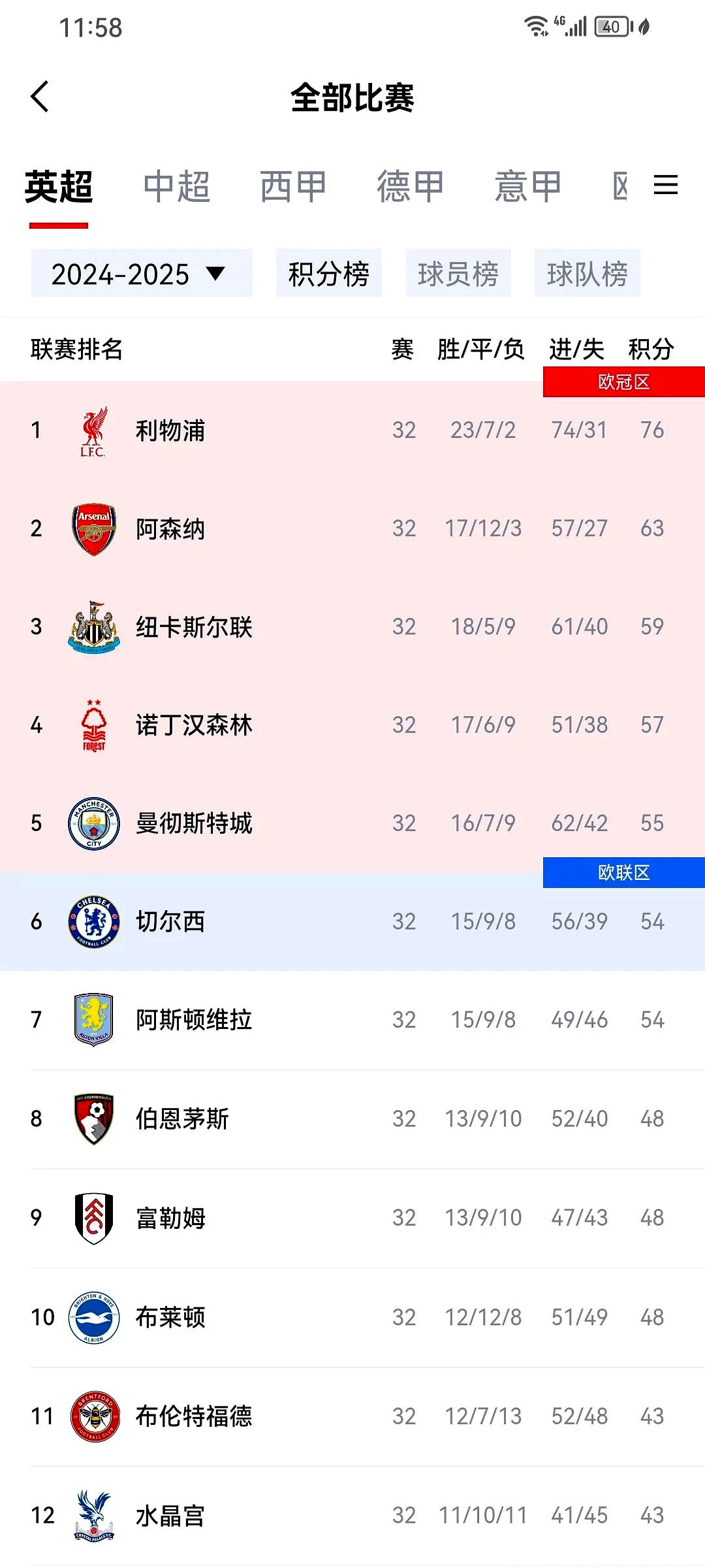 包含国际比赛日体能课后，曼城迎来里程碑备战欧冠，管理层满意，轮换策略成焦点的词条